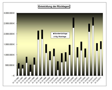 Gemeindehaushalt: Jahresrechnung 2012